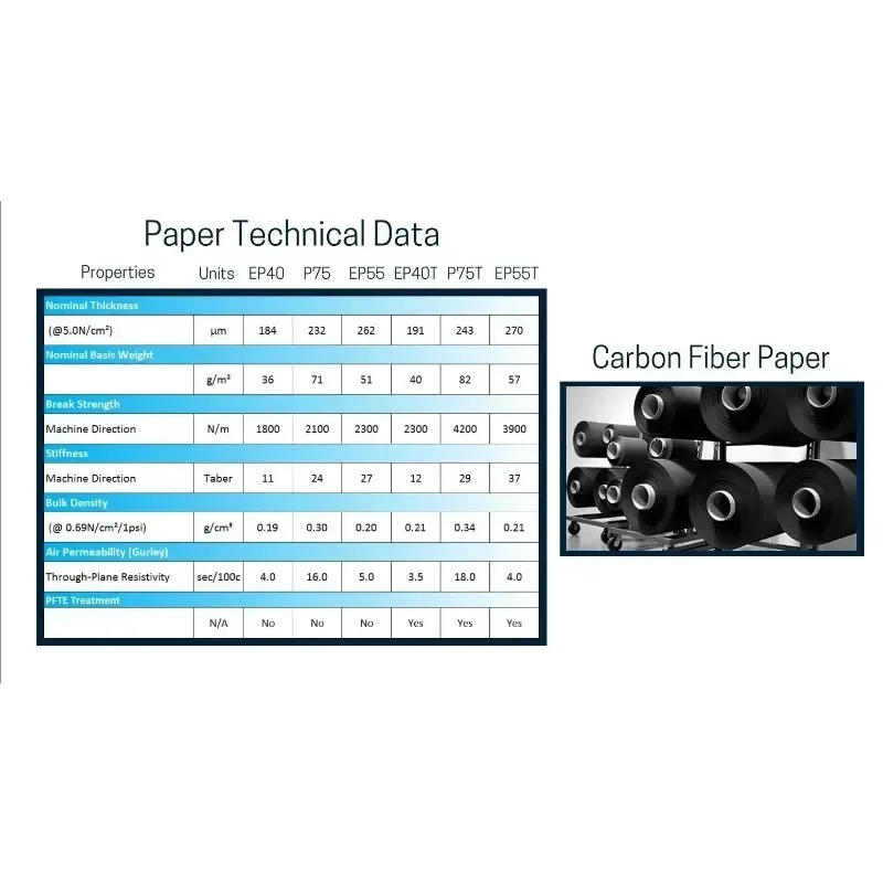 Original 100x100mm Sheet Subst - đánh giá và giá Activated Carbon Bag