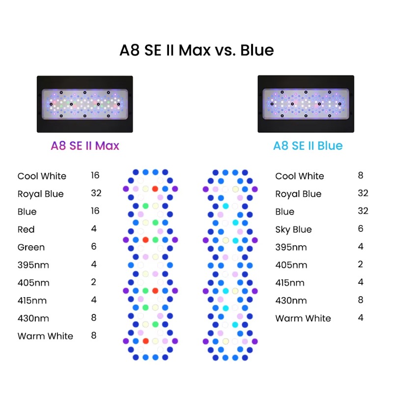 Blue 240W LEDs Full Spectrum W - đánh giá và giá Aquarium Blue Marine Reef