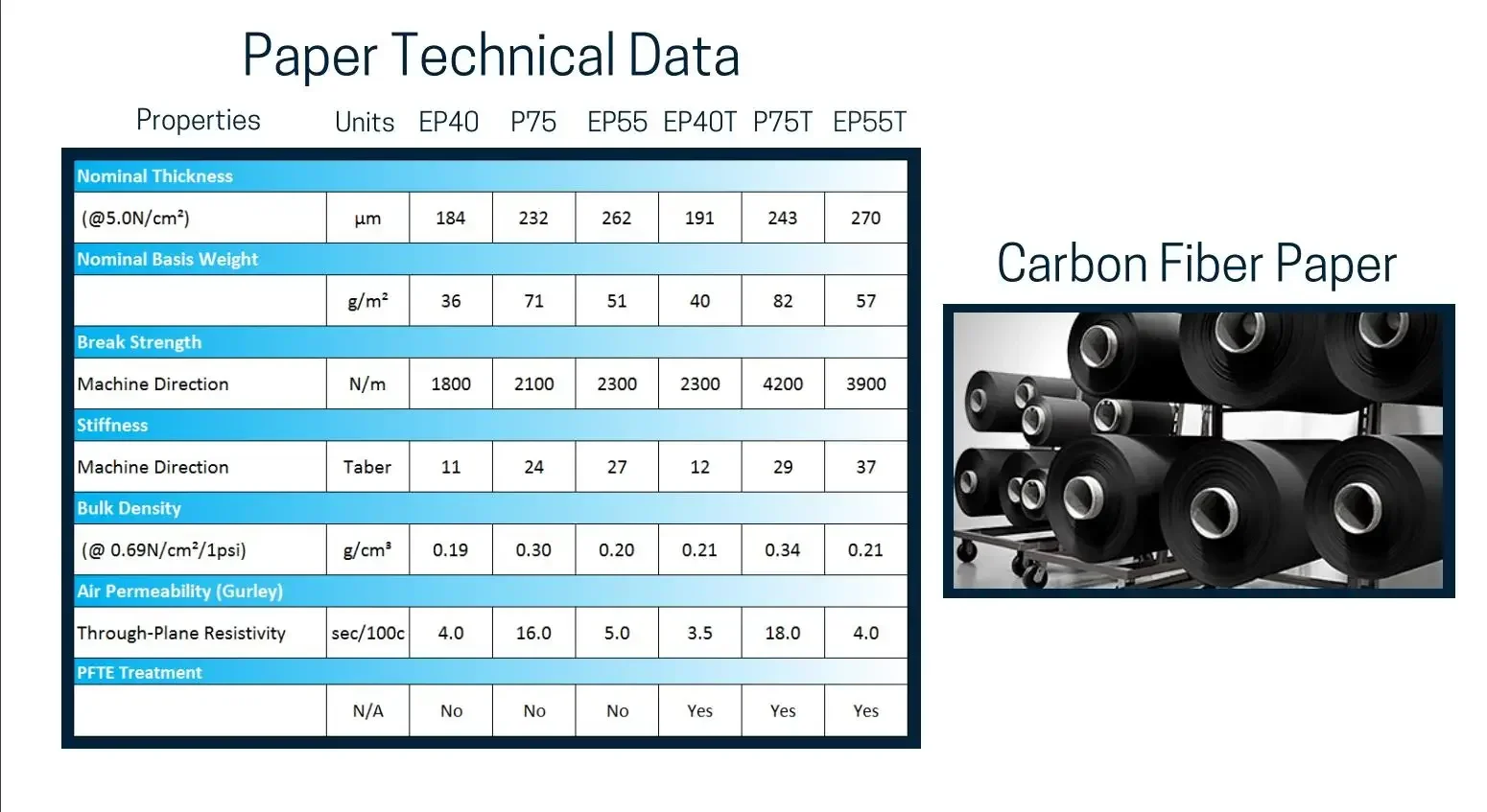 Sheet Hydrophobic Carbon Fiber - đánh giá và giá Activated Carbon Bag