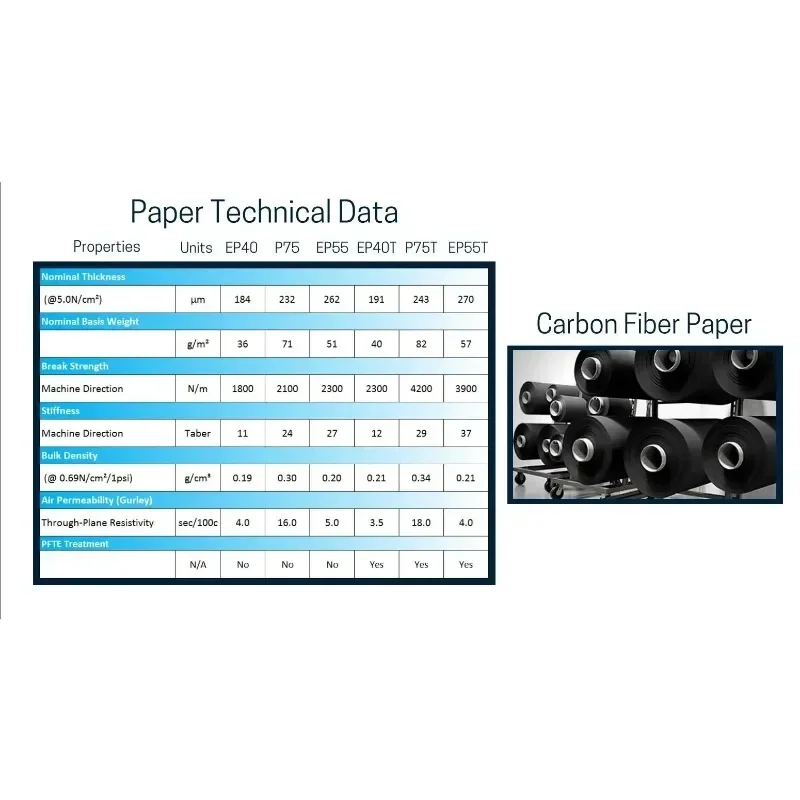 Sheet Substrate Carbon Fiber P - đánh giá và giá Activated Carbon Bag