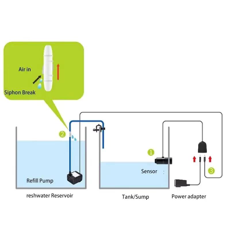 Jebao Aquarium ATO Auto Refill - đánh giá và giá Marine Aquarium Dc Pump